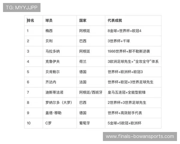 穿着3号球衣的足球巨星们：回顾历史与现状中的传奇与新星
